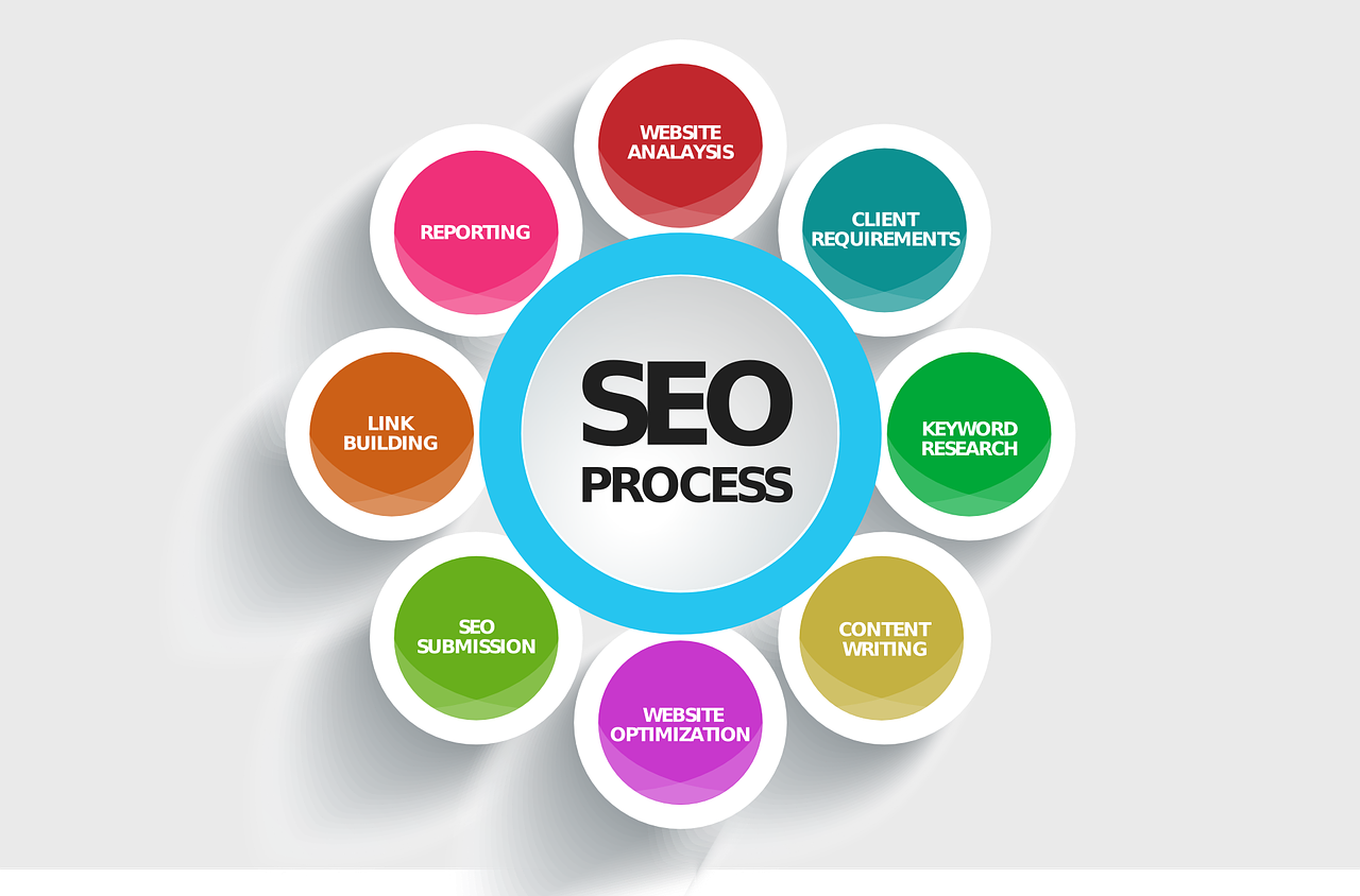https://www.growrichinfinity.com/wp-content/uploads/2019/11/seo-592747_1280-1280x844.png
