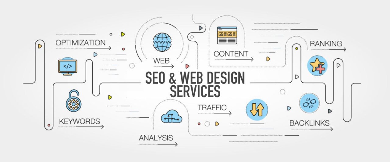 https://www.growrichinfinity.com/wp-content/uploads/2019/11/seo-web-design-services-pasadena-1280x533.jpg